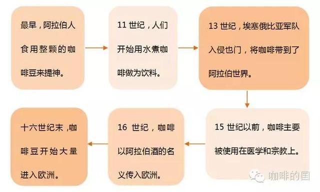 咖啡小白课堂丨咖啡豆你知多少？