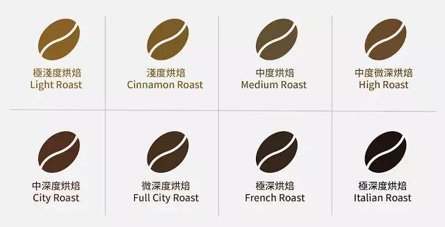 如何烘出好咖啡豆 | 烘焙是如何影响咖啡风味的?