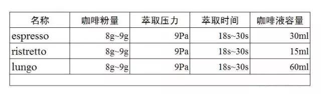 拿铁咖啡|热拿铁和冰拿铁的做法,在家就能学会!