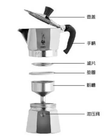 咖啡知识 | 教你用摩卡壶做咖啡