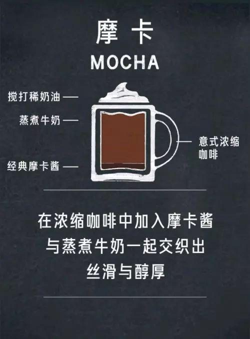 摩卡｜摩卡豆、摩卡壶、摩卡咖啡的区别