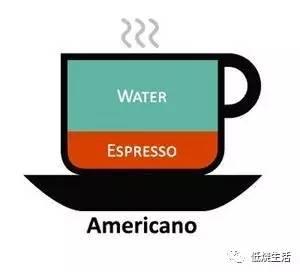 血统最纯正,美式咖啡其实没你想得那么简单!