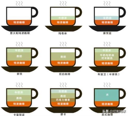 咖啡文化趣谈:美式咖啡比意式浓缩低端吗?痛击咖啡“鄙视链”