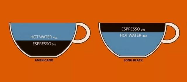 美式咖啡有几种做法?Americano和Long Black有什么区别?