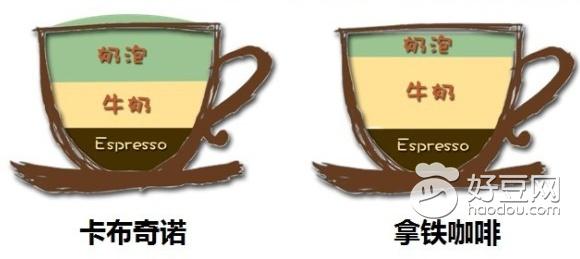 卡布奇诺咖啡--现磨咖啡最香醇