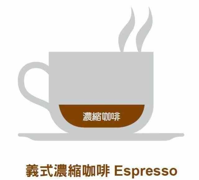 卡布奇诺、拿铁傻傻分不清楚? 常见咖啡9个种类和做法都在这里了!
