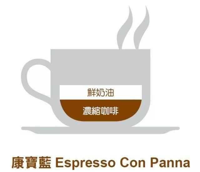 卡布奇诺、拿铁傻傻分不清楚? 常见咖啡9个种类和做法都在这里了!