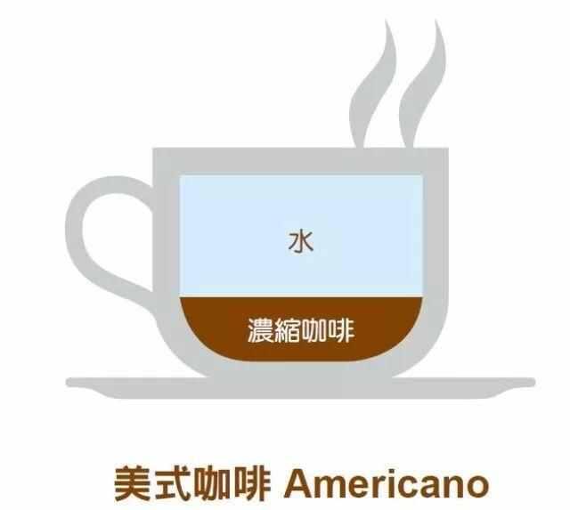 卡布奇诺、拿铁傻傻分不清楚? 常见咖啡9个种类和做法都在这里了!