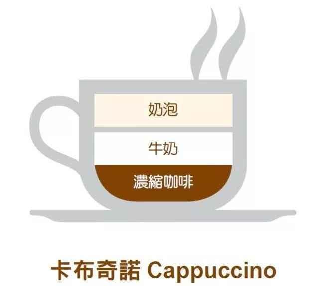 卡布奇诺、拿铁傻傻分不清楚? 常见咖啡9个种类和做法都在这里了!