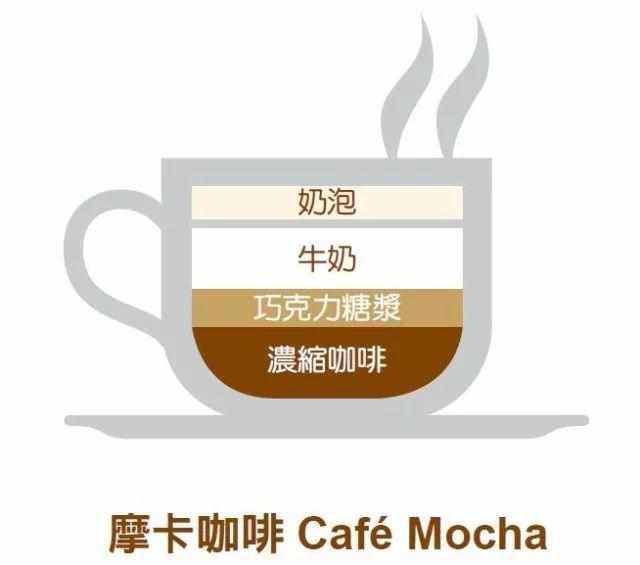 卡布奇诺、拿铁傻傻分不清楚? 常见咖啡9个种类和做法都在这里了!