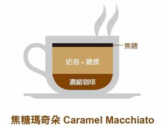 卡布奇诺、拿铁傻傻分不清楚? 常见咖啡9个种类和做法都在这里了!