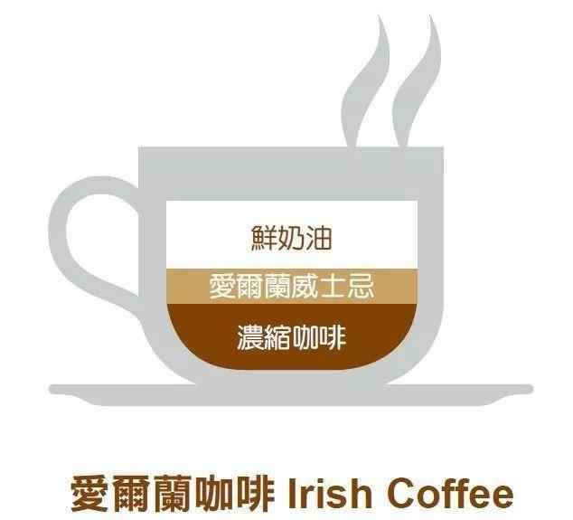 卡布奇诺、拿铁傻傻分不清楚? 常见咖啡9个种类和做法都在这里了!