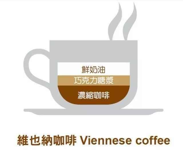 卡布奇诺、拿铁傻傻分不清楚? 常见咖啡9个种类和做法都在这里了!