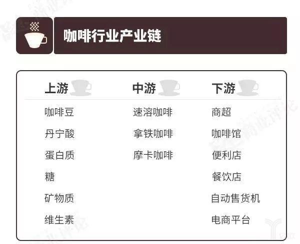 从咖啡行业看新零售