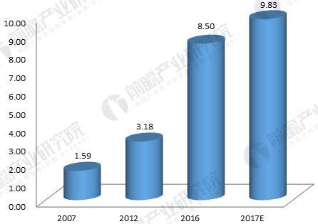 2018年咖啡厅行业发展现状与未来趋势分析 人均消费量增长空间大