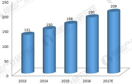 2018年咖啡厅行业发展现状与未来趋势分析 人均消费量增长空间大