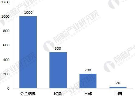2018年咖啡厅行业发展现状与未来趋势分析 人均消费量增长空间大