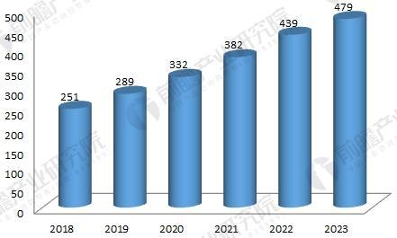 2018年咖啡厅行业发展现状与未来趋势分析 人均消费量增长空间大