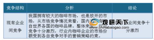 2019年我国咖啡市场竞争分析 行业潜力空间大不断吸引竞争者进入