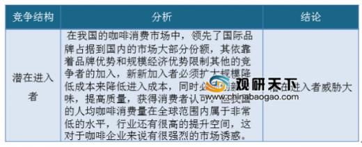 2019年我国咖啡市场竞争分析 行业潜力空间大不断吸引竞争者进入