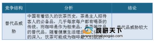 2019年我国咖啡市场竞争分析 行业潜力空间大不断吸引竞争者进入