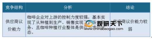 2019年我国咖啡市场竞争分析 行业潜力空间大不断吸引竞争者进入