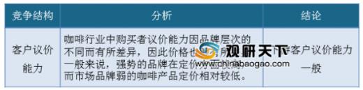 2019年我国咖啡市场竞争分析 行业潜力空间大不断吸引竞争者进入