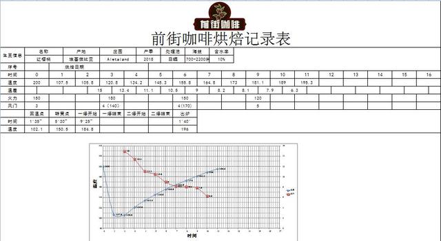 不同处理法的耶加雪菲咖啡豆会有什么差别？