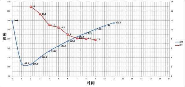 不同处理法的耶加雪菲咖啡豆会有什么差别？