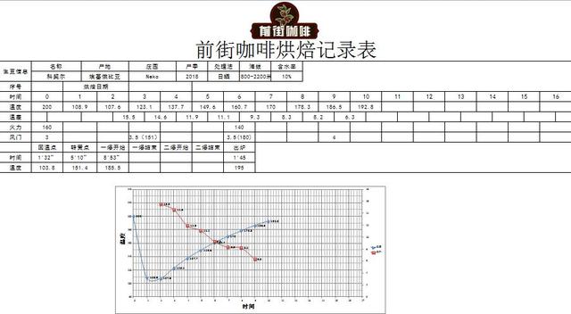 不同处理法的耶加雪菲咖啡豆会有什么差别？