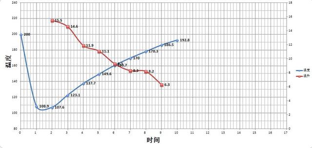 不同处理法的耶加雪菲咖啡豆会有什么差别？