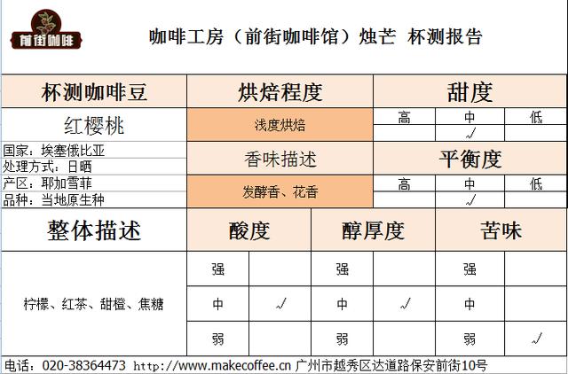 不同处理法的耶加雪菲咖啡豆会有什么差别？