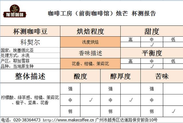 不同处理法的耶加雪菲咖啡豆会有什么差别？