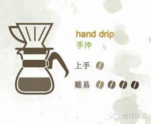 分享6种不插电而且简单又实用的咖啡器具