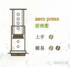 分享6种不插电而且简单又实用的咖啡器具