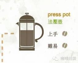 分享6种不插电而且简单又实用的咖啡器具