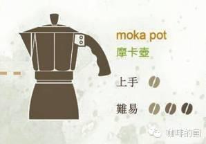 分享6种不插电而且简单又实用的咖啡器具