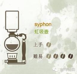 分享6种不插电而且简单又实用的咖啡器具