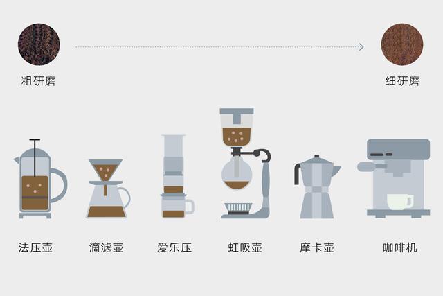 在家做咖啡,最懒人和最作逼的方法都在这儿了|咖啡工具选购指南
