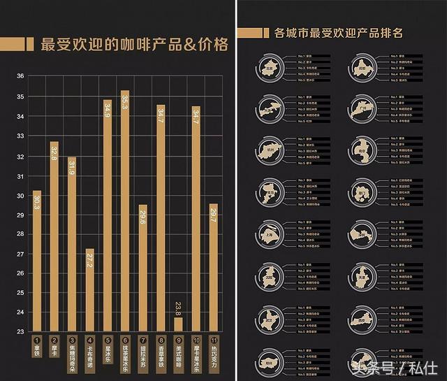 在星巴克喝这么久,竟然没喝到过好咖啡?谈谈喝一杯好咖啡的诀窍