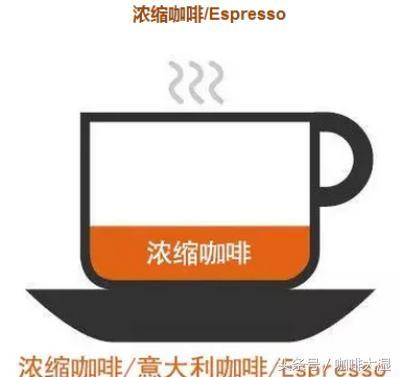 生活中如何得到一杯好咖啡？