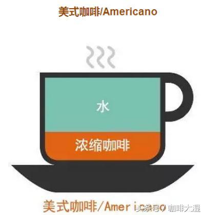 生活中如何得到一杯好咖啡？