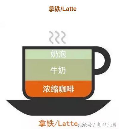 生活中如何得到一杯好咖啡？