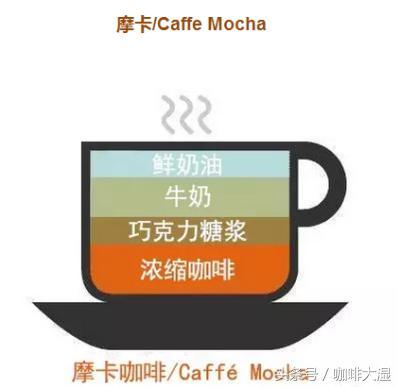 生活中如何得到一杯好咖啡？