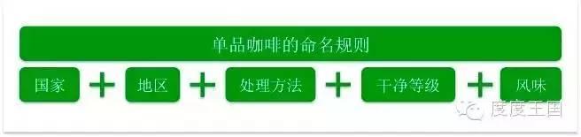 纠正一些你的咖啡观丨什么才是好咖啡 ?