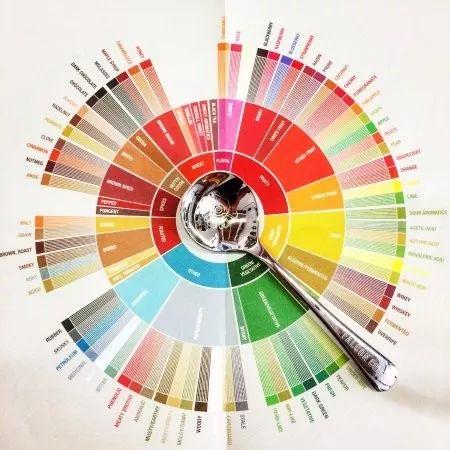 「好咖啡」&「好喝的咖啡」——怎样才算是一杯好咖啡?