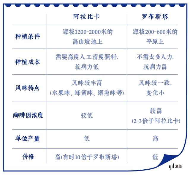 咖啡不好喝？也许你根本不认识好咖啡