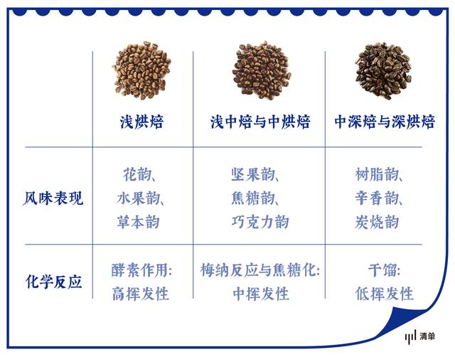 咖啡不好喝？也许你根本不认识好咖啡