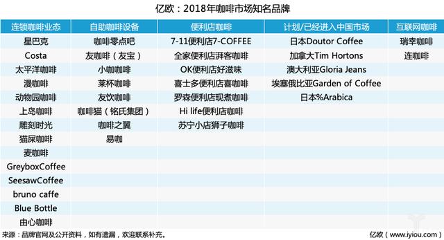 走过喧闹的2018,咖啡行业2019年迎来创新淘汰赛