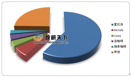 2019年中国咖啡行业透析,单价过高阻碍行业发展